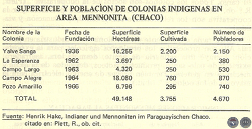 EVOLUCIÓN HISTÓRICA DE LA ECONOMÍA PARAGUAYA, 1983 - POR DELFÍN UGARTE CENTURIÓN