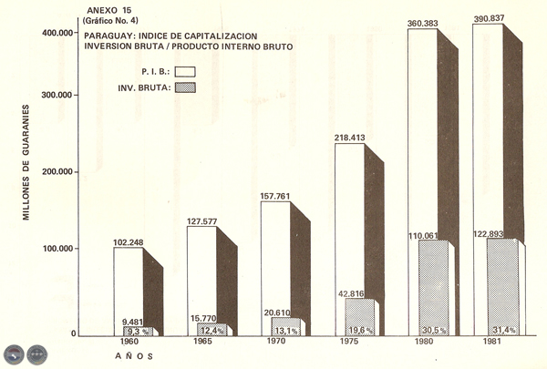 EVOLUCIÓN HISTÓRICA DE LA ECONOMÍA PARAGUAYA, 1983 - POR DELFÍN UGARTE CENTURIÓN