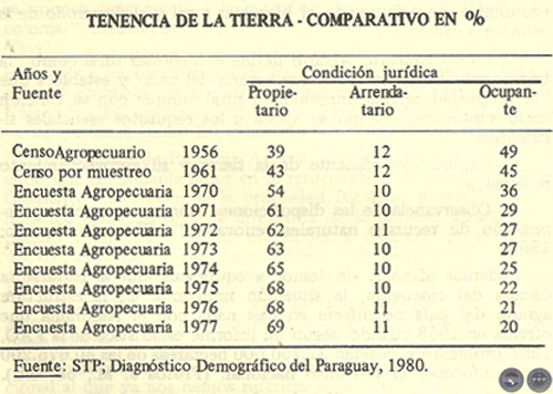 EVOLUCIÓN HISTÓRICA DE LA ECONOMÍA PARAGUAYA, 1983 - POR DELFÍN UGARTE CENTURIÓN