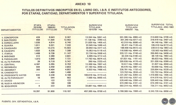 EVOLUCIÓN HISTÓRICA DE LA ECONOMÍA PARAGUAYA, 1983 - POR DELFÍN UGARTE CENTURIÓN