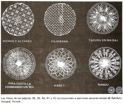 PARAGUAY: EL ÑANDUTÍ, 1983 - TEXTOS: JOSEFINA PLÁ Y GUSTAVO GONZÁLEZ